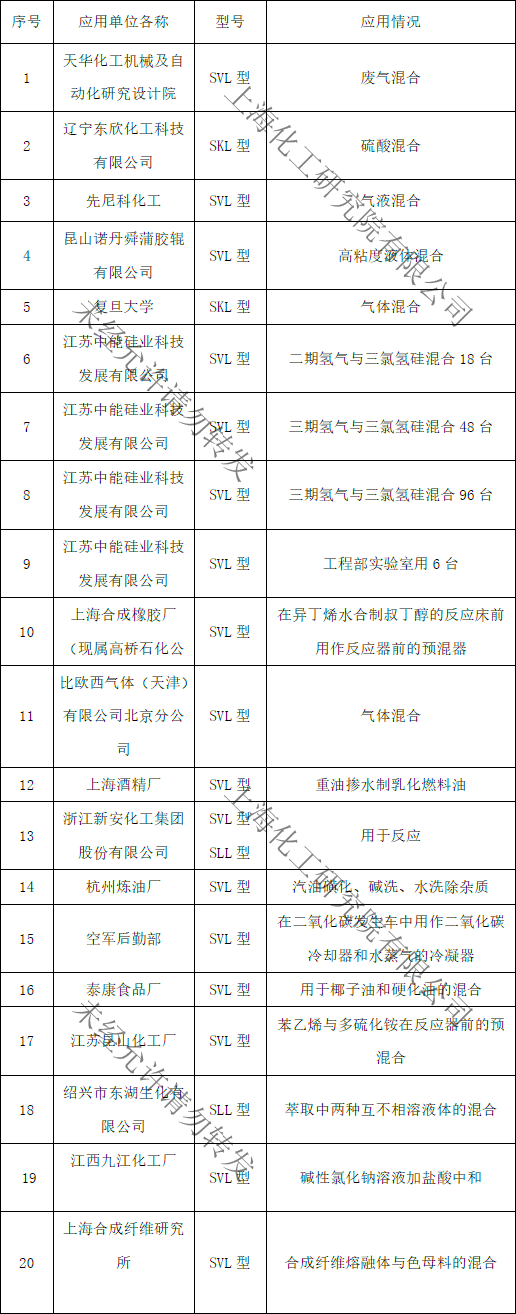 產(chǎn)品部分業(yè)績表